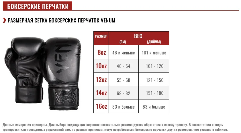Боксерские перчатки Venum.png
